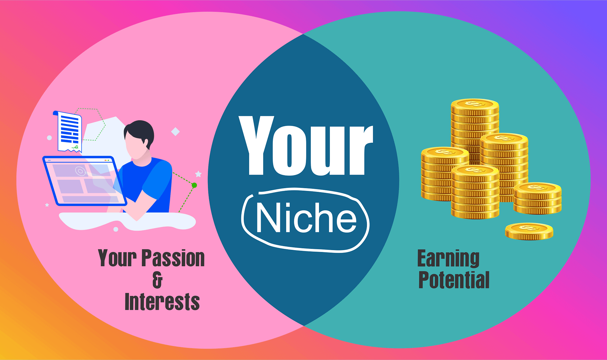 Choose according to your niche