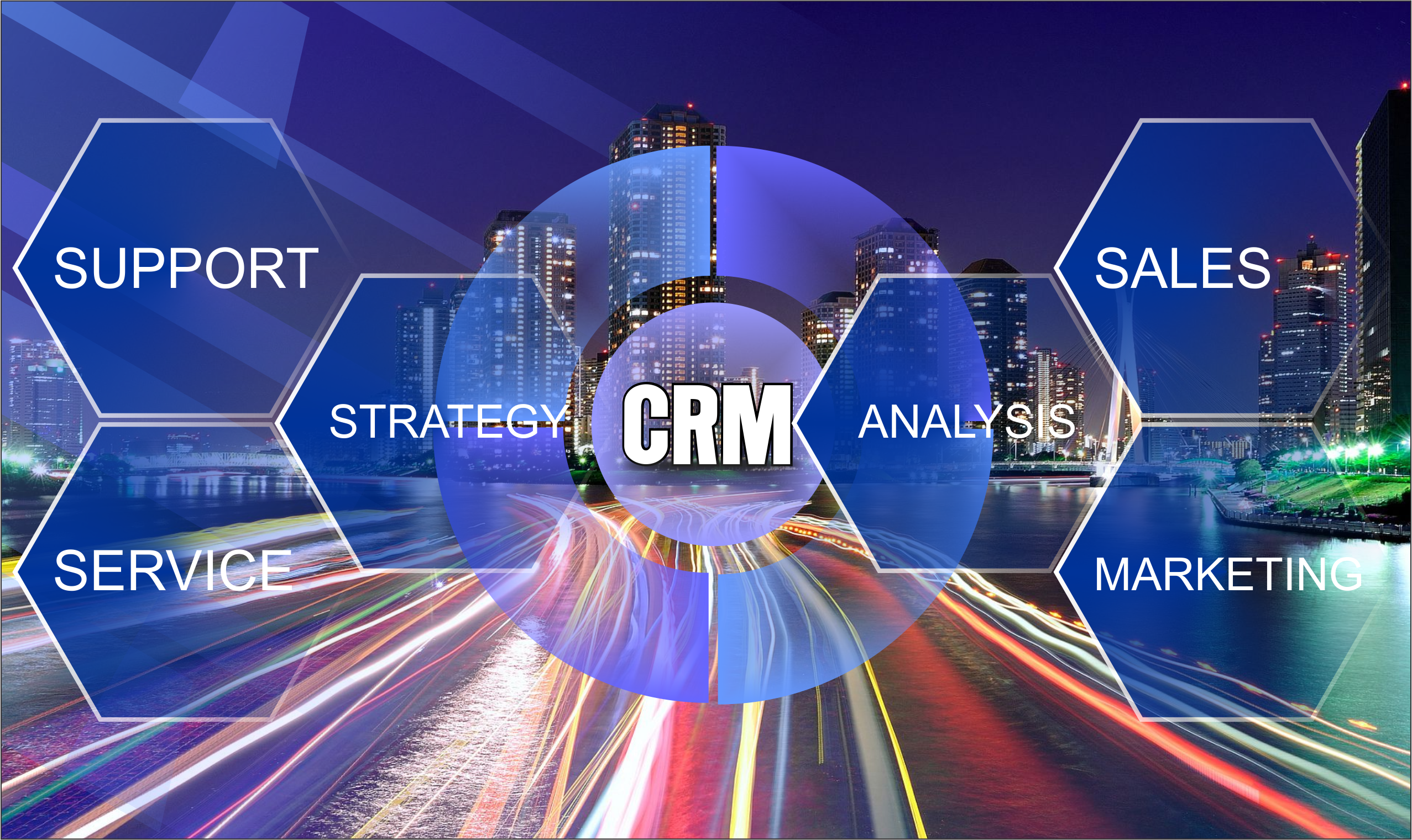 Benefits of using CRM for an organization