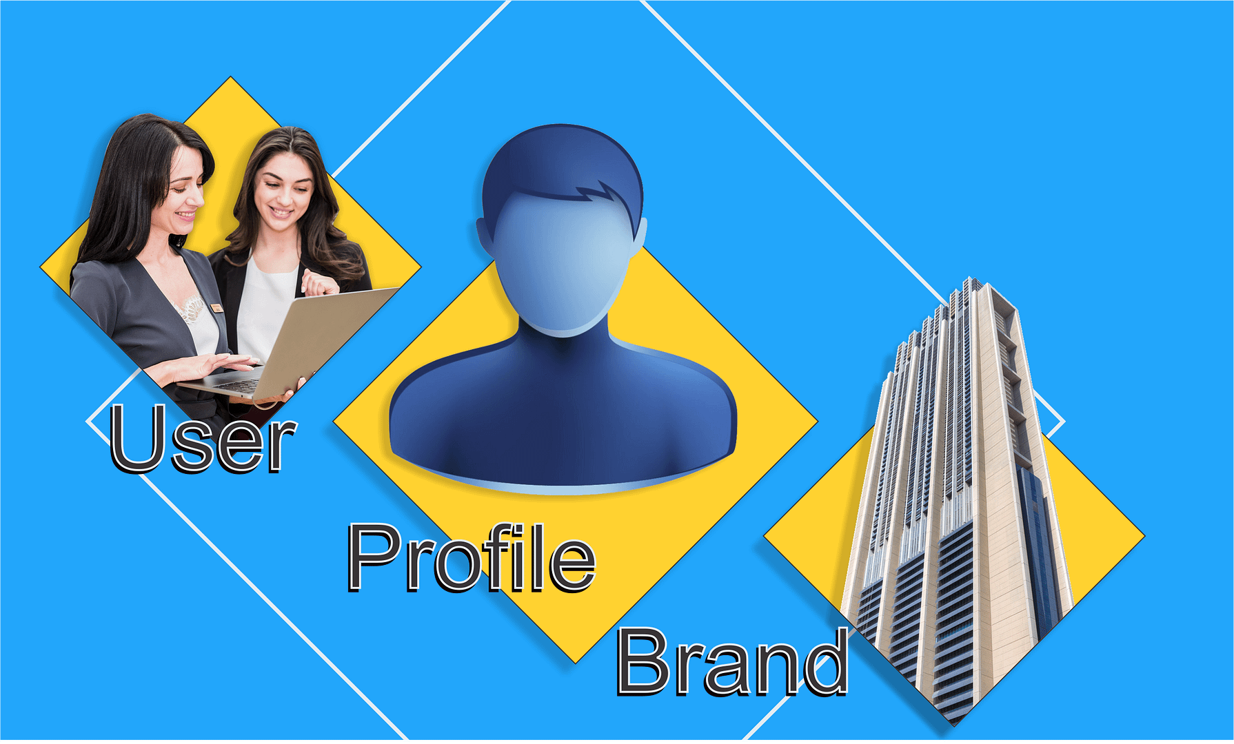 user profile brand