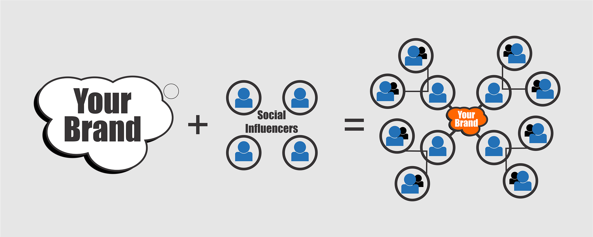 Influencers Have Real Power