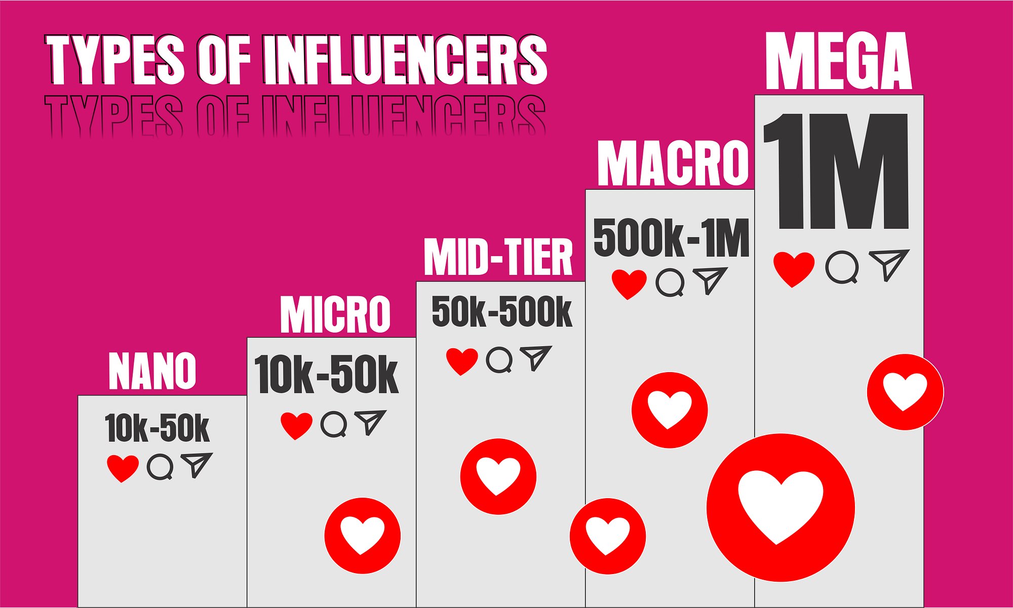 types of influencer