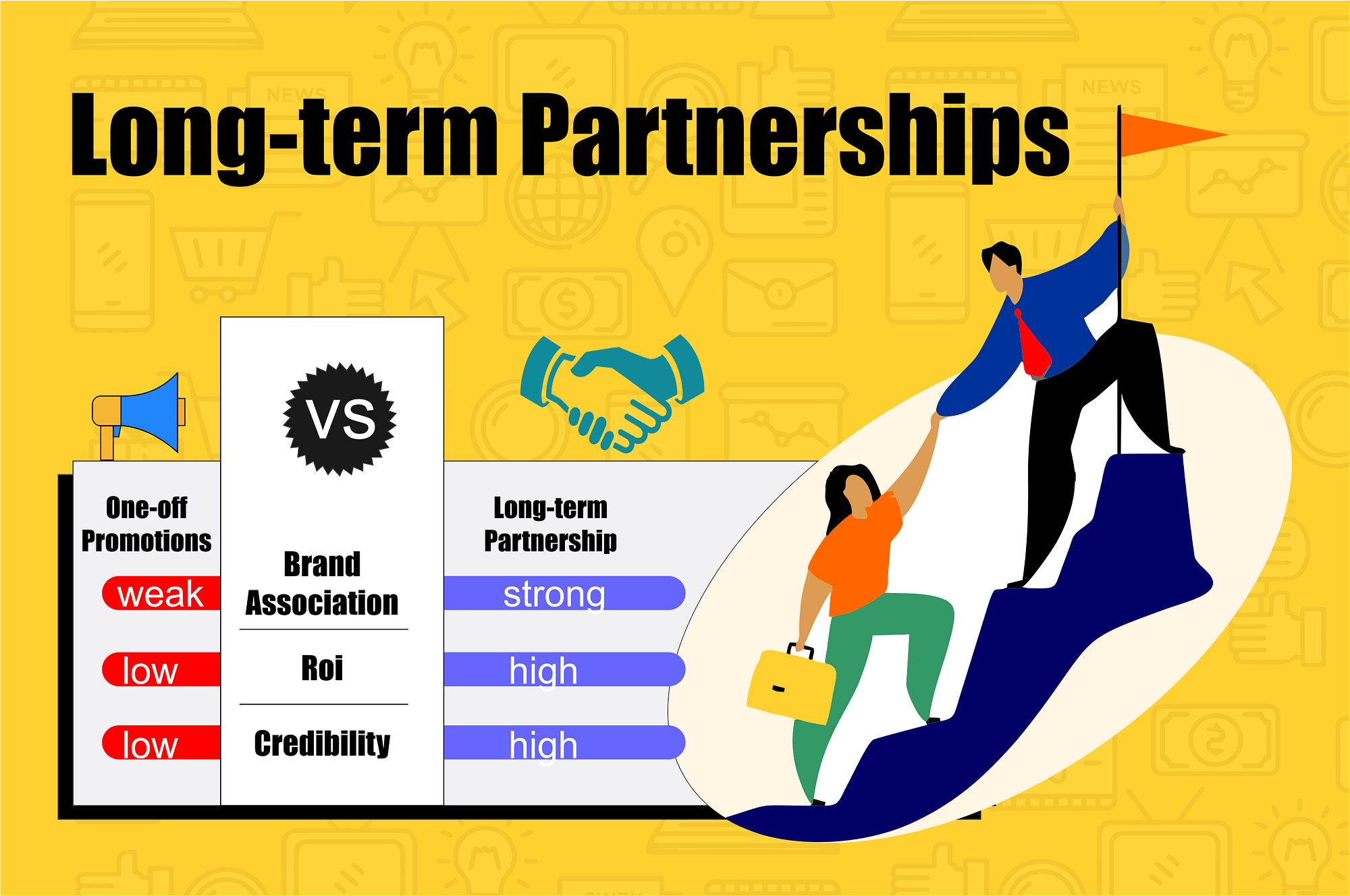long term partnership