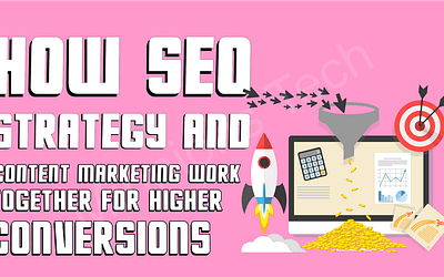 How SEO Strategy and Content Marketing Work Together For Higher Conversions